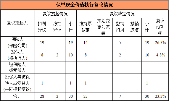 欠债不还，离婚不分，人寿保险真有这么神?