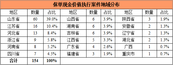 欠债不还，离婚不分，人寿保险真有这么神?