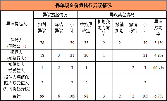 欠债不还，离婚不分，人寿保险真有这么神?