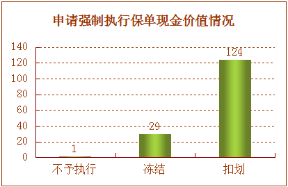 欠债不还，离婚不分，人寿保险真有这么神?