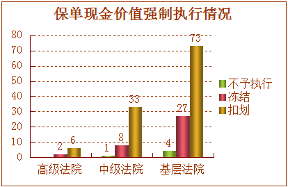 欠债不还，离婚不分，人寿保险真有这么神?