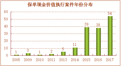 欠债不还，离婚不分，人寿保险真有这么神?